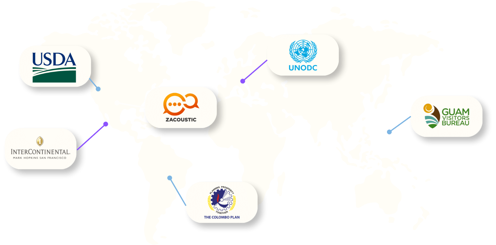 International brands handled by Enderun Marketing including USDA, UNODC, Colombo Plan, InterContinental, and Guam Visitors Bureau