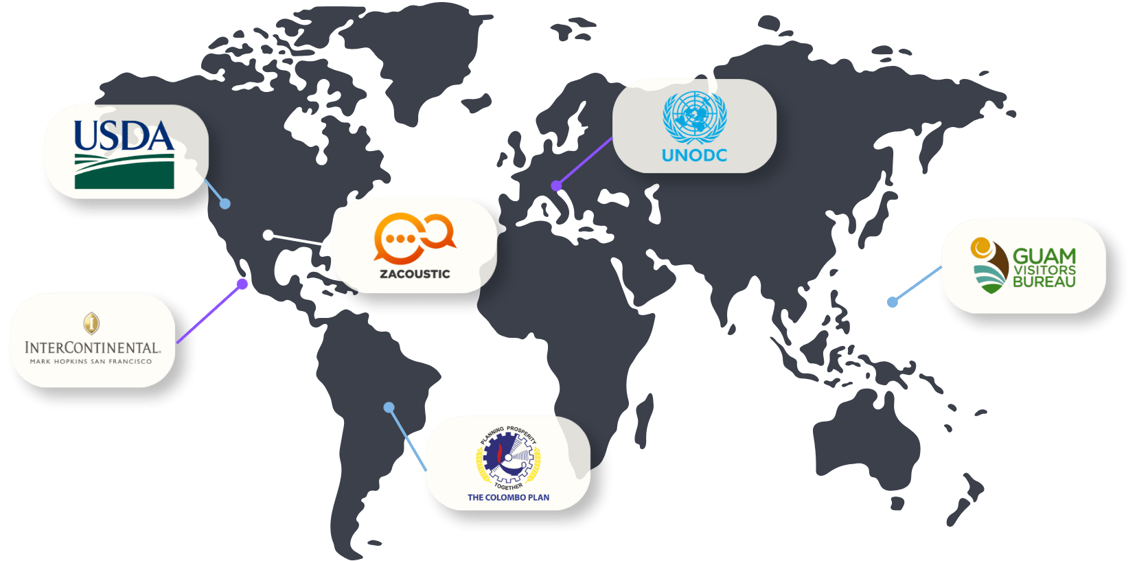 International brands handled by Enderun Marketing including USDA, UNODC, Colombo Plan, InterContinental, and Guam Visitors Bureau